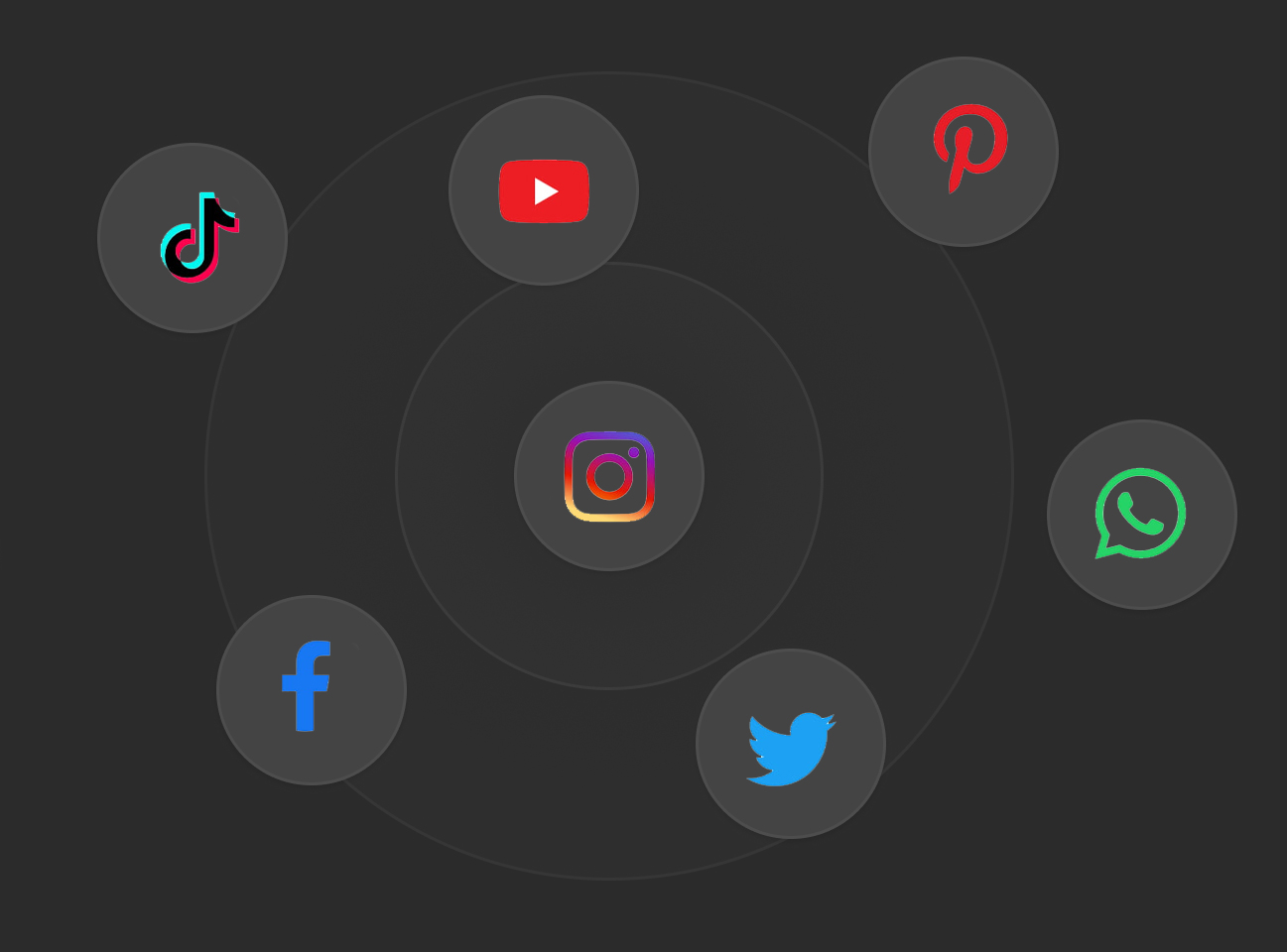 Social Media Management